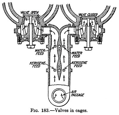 Valves in Cages